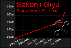 Total Graph of Sakonji Giyu