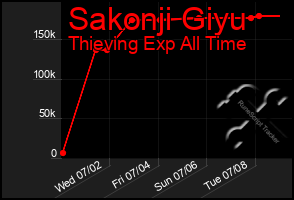 Total Graph of Sakonji Giyu