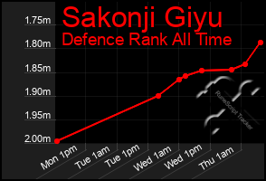 Total Graph of Sakonji Giyu