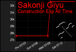 Total Graph of Sakonji Giyu