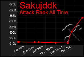 Total Graph of Sakujddk