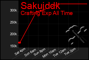 Total Graph of Sakujddk