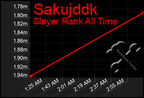 Total Graph of Sakujddk