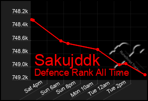 Total Graph of Sakujddk