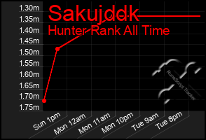 Total Graph of Sakujddk