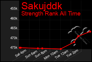 Total Graph of Sakujddk