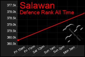 Total Graph of Salawan