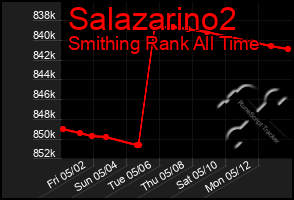 Total Graph of Salazarino2