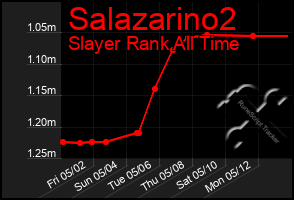 Total Graph of Salazarino2