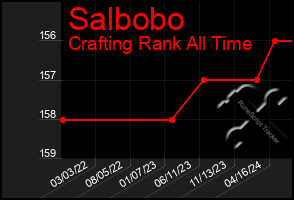 Total Graph of Salbobo