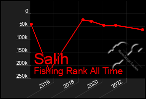 Total Graph of Salih