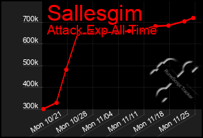 Total Graph of Sallesgim