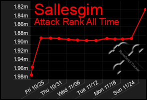 Total Graph of Sallesgim