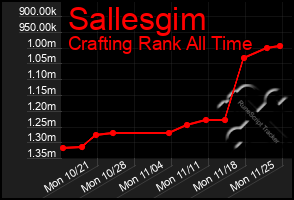 Total Graph of Sallesgim