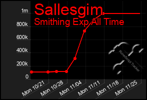 Total Graph of Sallesgim