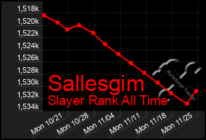 Total Graph of Sallesgim