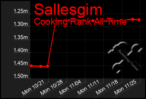 Total Graph of Sallesgim