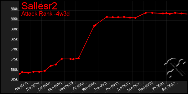 Last 31 Days Graph of Sallesr2