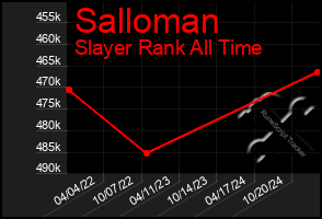 Total Graph of Salloman