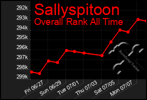 Total Graph of Sallyspitoon