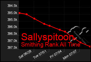 Total Graph of Sallyspitoon
