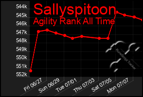 Total Graph of Sallyspitoon