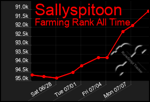 Total Graph of Sallyspitoon