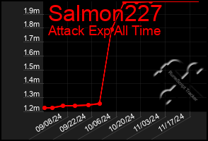 Total Graph of Salmon227