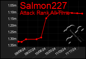 Total Graph of Salmon227