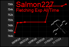 Total Graph of Salmon227