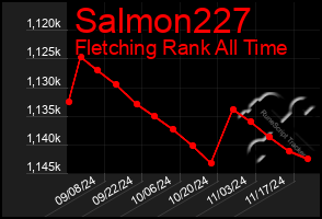 Total Graph of Salmon227