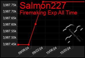 Total Graph of Salmon227