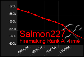 Total Graph of Salmon227