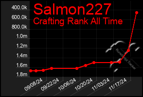 Total Graph of Salmon227