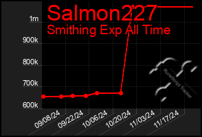 Total Graph of Salmon227