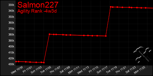 Last 31 Days Graph of Salmon227