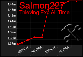 Total Graph of Salmon227