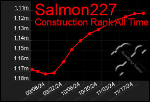 Total Graph of Salmon227