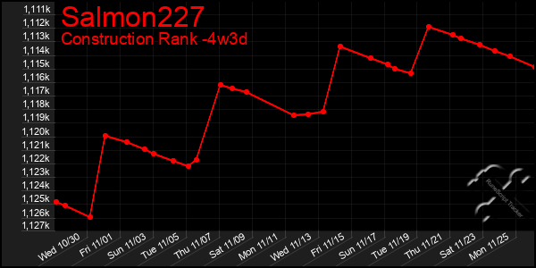 Last 31 Days Graph of Salmon227