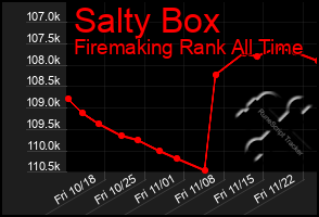 Total Graph of Salty Box