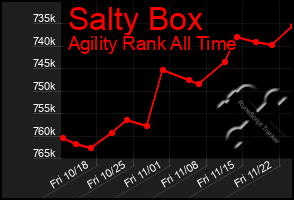 Total Graph of Salty Box