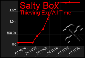 Total Graph of Salty Box