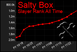 Total Graph of Salty Box