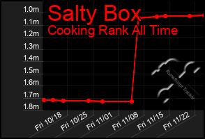 Total Graph of Salty Box