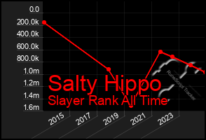 Total Graph of Salty Hippo