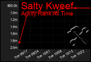 Total Graph of Salty Kweef