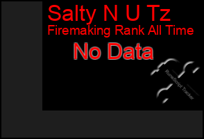 Total Graph of Salty N U Tz