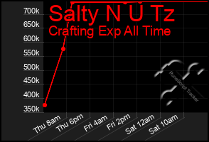 Total Graph of Salty N U Tz
