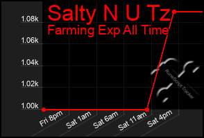 Total Graph of Salty N U Tz