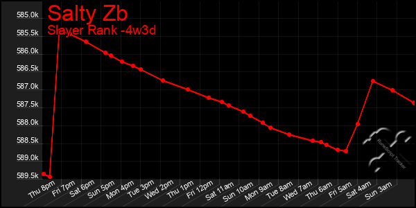 Last 31 Days Graph of Salty Zb